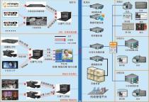 校園網(wǎng)絡(luò)平臺建設(shè)方案 價(jià)格、品牌與供應(yīng)商解析