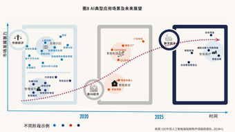 中國AI計算力地圖揭曉 杭州、北京、深圳領跑，基礎軟件開發成關鍵