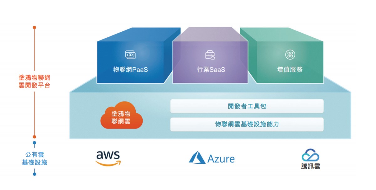涂鴉智能 PS估值驟降的背后，人工智能基礎軟件開發的挑戰與機遇