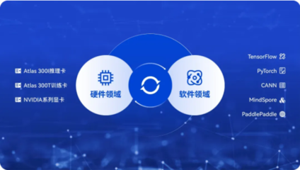 AI賦能新型操作系統，加速培育新質生產力——聚焦人工智能基礎軟件開發