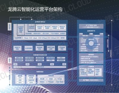 下一代數據網 龍騰佳訊引領智能化網絡新風向，人工智能基礎軟件開發的創新實踐