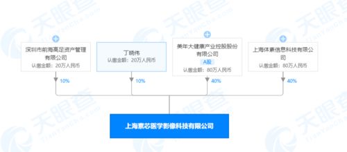 美年大健康跨界布局，攜手成立醫學影像科技公司，加碼人工智能基礎軟件開發