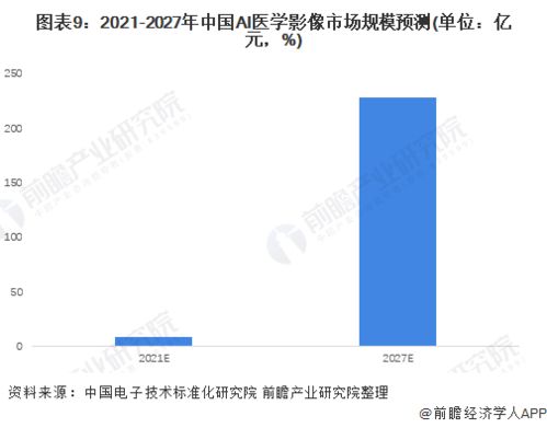 前瞻人工智能產業全球周報2022第1期 達摩院自動駕駛負責人離職，中國755萬開發者位居全球第二